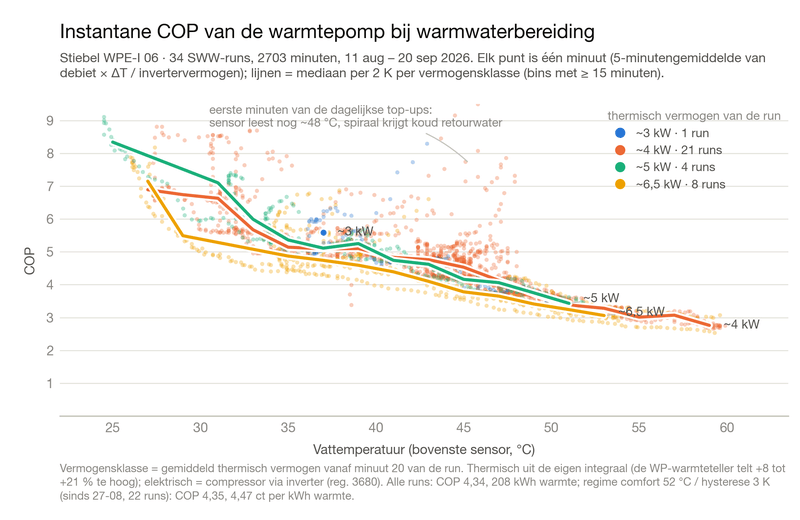 Afbeeldingslocatie: https://tweakers.net/i/uL3PzzF4oMiYSBjosI_clpCM9-s=/800x/filters:strip_exif()/f/image/bNPd3YKDB8178nv2TtfDwzJP.png?f=fotoalbum_large