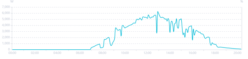 Afbeeldingslocatie: https://tweakers.net/i/uLCBxfcYUwiInORS5j6AqYAkKDU=/800x/filters:strip_exif()/f/image/fNdMWcMkagfsWQ01FRnNTOH6.png?f=fotoalbum_large