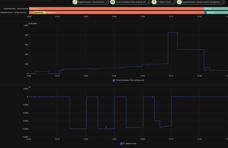 Afbeeldingslocatie: https://tweakers.net/i/uL_sRKma7yKWHRwSebuo4hUcfAo=/800x/filters:strip_exif()/f/image/LAVLfDvUAMsENrKOfdezGTIc.png?f=fotoalbum_large