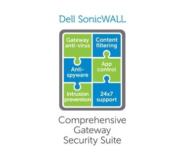 Sonicwall Comprehensive Gateway Security Suite
