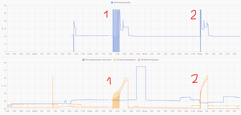 Afbeeldingslocatie: https://tweakers.net/i/uM3qh3SV8hMkgo8hT7Y8wtvAfsA=/800x/filters:strip_exif()/f/image/1WKxKDUNRC3Uih83b5CRqTXj.png?f=fotoalbum_large