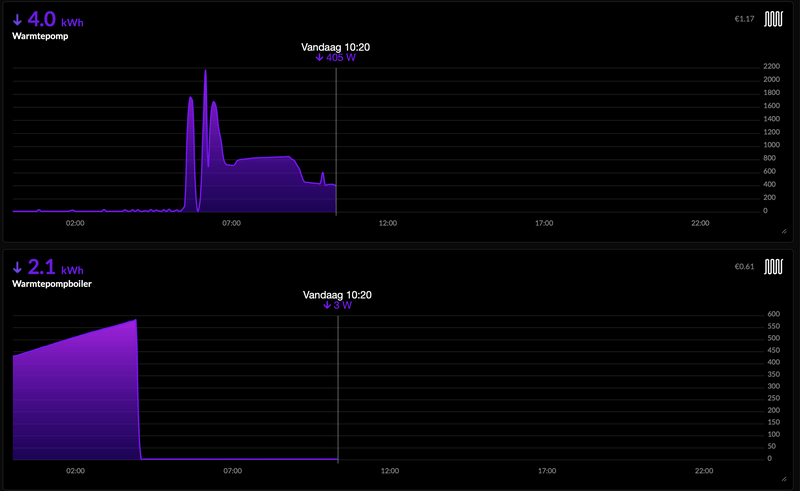 Afbeeldingslocatie: https://tweakers.net/i/uM7IUBJsptWpwIjm8XXWkdYH4JI=/800x/filters:strip_exif()/f/image/wkO1UmvzQTcLcgxcwPrb2yKJ.png?f=fotoalbum_large
