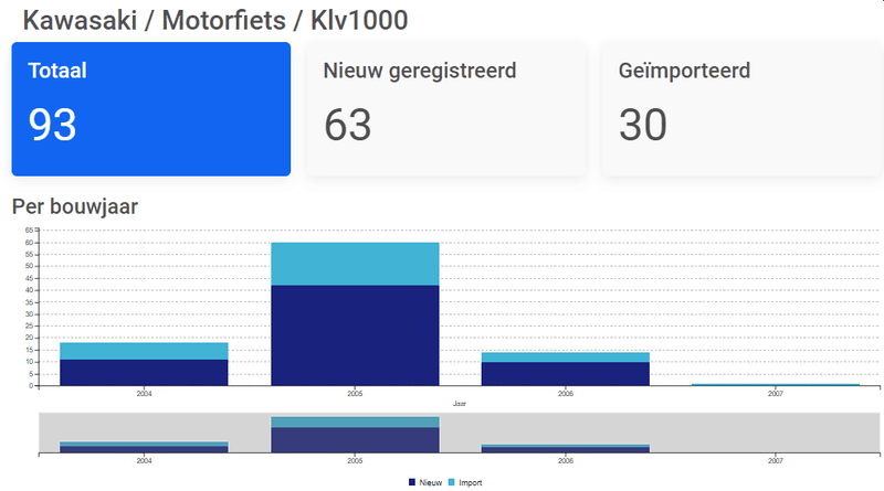 Afbeeldingslocatie: https://tweakers.net/i/uMT7_vRNti7cY1_LQ_iZhEzZ6rk=/800x/filters:strip_exif()/f/image/rNFBPSu3fnE07kHKxFM8ypPf.png?f=fotoalbum_large