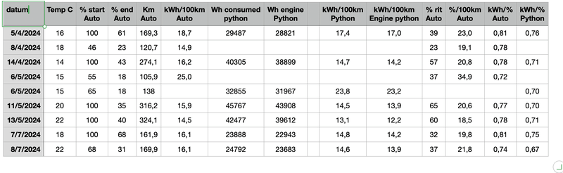 Afbeeldingslocatie: https://tweakers.net/i/uMVHy-Nss7yVsghUgMWAjdWVuok=/800x/filters:strip_exif()/f/image/maZ8rYvHrrvIXn0shACvOHM1.png?f=fotoalbum_large