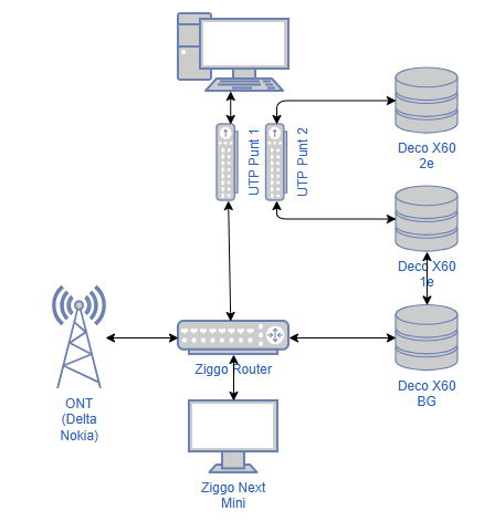 Afbeeldingslocatie: https://tweakers.net/i/uMgxtPNXURMWn3B-MeLr_890HdM=/fit-in/4000x4000/filters:no_upscale():strip_exif()/f/image/IptSl0NUk7PXgx3GcjqazXev.png?f=user_large