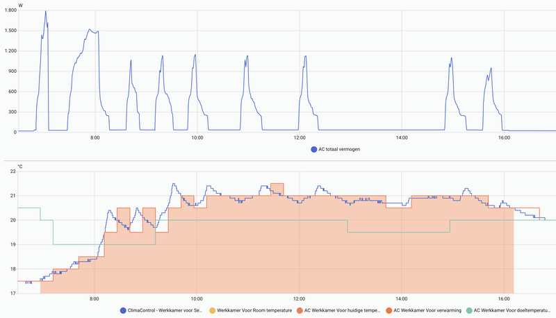 Afbeeldingslocatie: https://tweakers.net/i/uMvE5s9Fc5YlH8Z0XzqOvNT-CkU=/800x/filters:strip_exif()/f/image/70cOlGBfyPranHIxE0ebujSD.png?f=fotoalbum_large