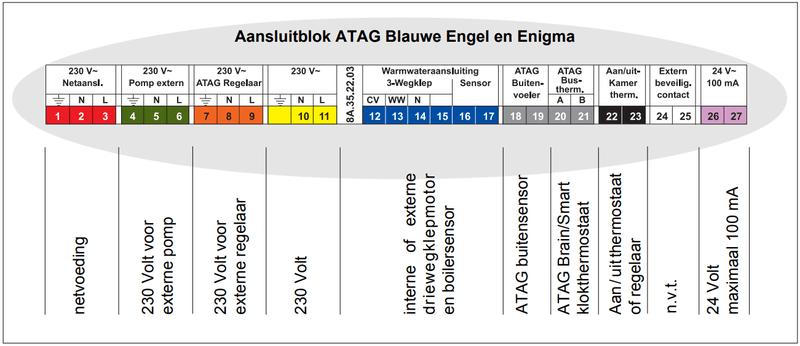 Afbeeldingslocatie: https://tweakers.net/i/uNEYCmskmDe7xwMfHbcsYilHlsA=/800x/filters:strip_exif()/f/image/FlM8jOTcPw42yYRUjk3LGQzR.png?f=fotoalbum_large