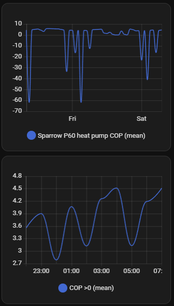 Afbeeldingslocatie: https://tweakers.net/i/uNbS30tOIlQlLr9rcy7UOowylSI=/fit-in/4000x4000/filters:no_upscale():strip_exif()/f/image/2Mbjm8sIyIBLqNDBFZmUsTbw.png?f=user_large