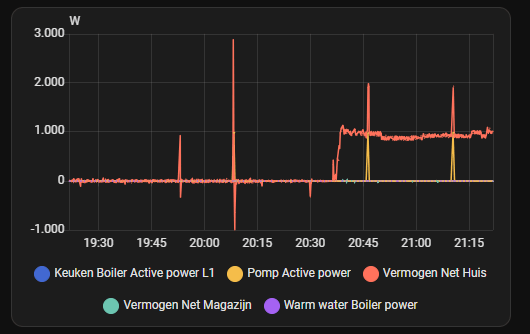 Afbeeldingslocatie: https://tweakers.net/i/uNesTcoPwnySrO0QgDAONTd2NmU=/fit-in/4000x4000/filters:no_upscale():strip_exif()/f/image/JAEMTuKt77d0gkjnIQOURmUI.png?f=user_large