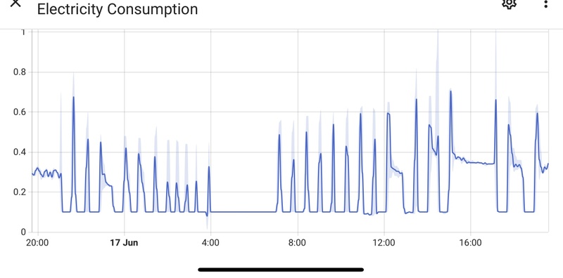 Afbeeldingslocatie: https://tweakers.net/i/uNoDwqKABBNaJOo3Hs14NtlOQMs=/800x/filters:strip_icc():strip_exif()/f/image/QPGehvDhBjQRwgsKU5YC97EA.jpg?f=fotoalbum_large