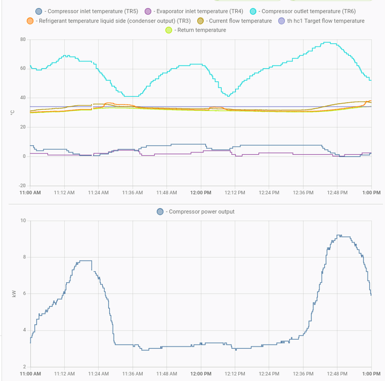 Afbeeldingslocatie: https://tweakers.net/i/uNrYCFq0glZKEGFB35HasLGFLIw=/full-fit-in/4000x4000/filters:no_upscale():fill(white):strip_exif()/f/image/2fTam6D4e7qYc08sPAIJh3cs.png?f=user_large