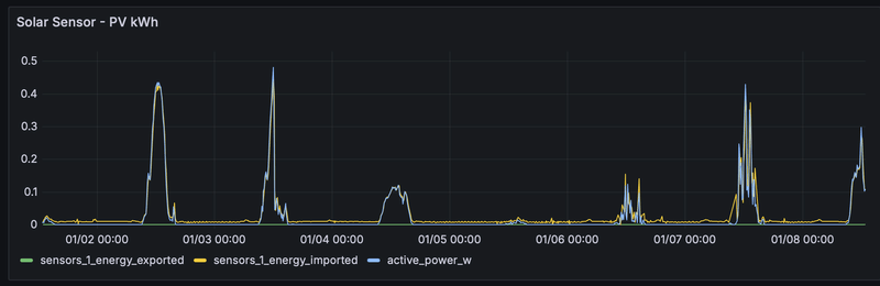 Afbeeldingslocatie: https://tweakers.net/i/uOIQIKP3ZMAAtrrpkaahmf9oAm8=/800x/filters:strip_exif()/f/image/hM1Q5tF4k4LOtmwn0qVjksff.png?f=fotoalbum_large