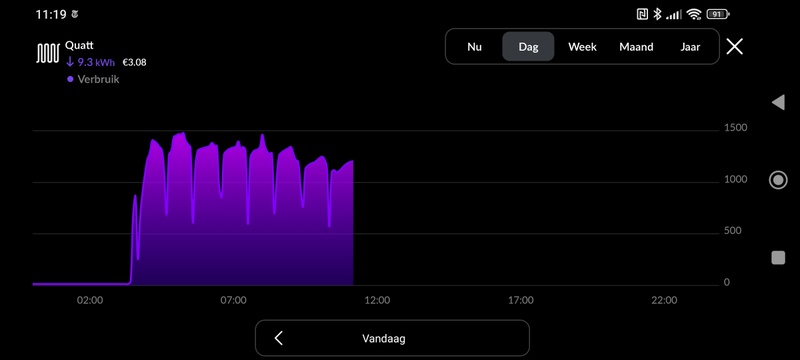 Afbeeldingslocatie: https://tweakers.net/i/uOqeG8fEd5U62Ik59sDu3xfXuiw=/800x/filters:strip_icc():strip_exif()/f/image/bOqSOFAXMcsZb40t1ojhxf7H.jpg?f=fotoalbum_large