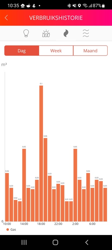 Afbeeldingslocatie: https://tweakers.net/i/uPNe4wHp3MA-ppzJj6sEipMIMQs=/x800/filters:strip_icc():strip_exif()/f/image/FiDpDO6G38xW9HEsYPVHZ27T.jpg?f=fotoalbum_large