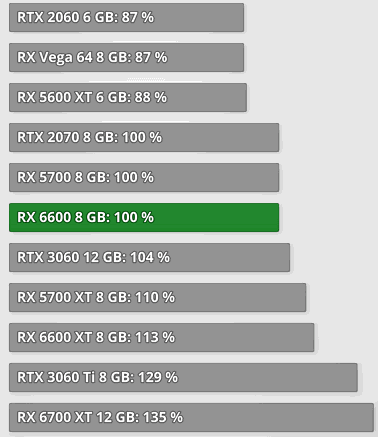 Afbeeldingslocatie: https://tweakers.net/i/uPofcJDFoZ-lCxYooMAM-Je9uUo=/full-fit-in/4000x4000/filters:no_upscale():fill(white):strip_exif()/f/image/e3G7CyzxFJZaR8f75l46ATU5.png?f=user_large