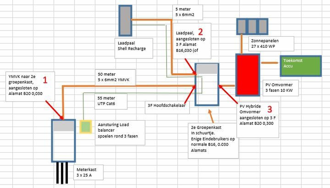 Afbeeldingslocatie: https://tweakers.net/i/uPolZOjleI2TqZZUIToy-n06E_k=/full-fit-in/4920x3264/filters:max_bytes(3145728):no_upscale():strip_icc():fill(white):strip_exif()/f/image/WsZZSZkms3chg9zmUlggljiD.jpg?f=user_large
