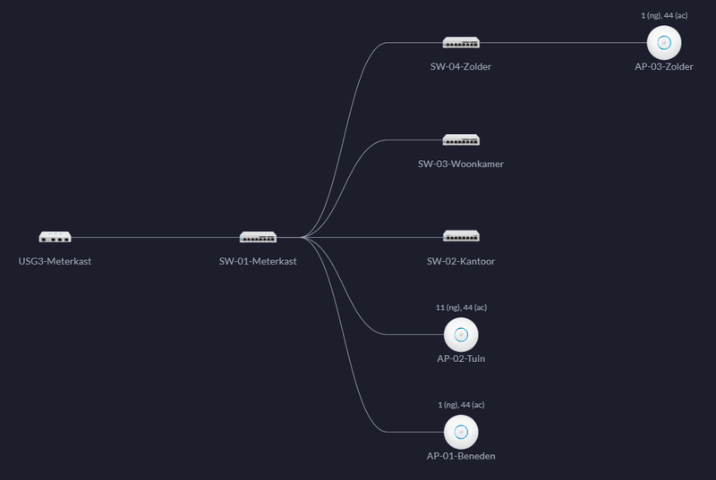 Afbeeldingslocatie: https://tweakers.net/i/uQNJjnaFv2k6rK8Sxp4DTVUfZp8=/800x/f/image/IUL3jznEvlpziVxX9wAZ3pA0.png?f=fotoalbum_large
