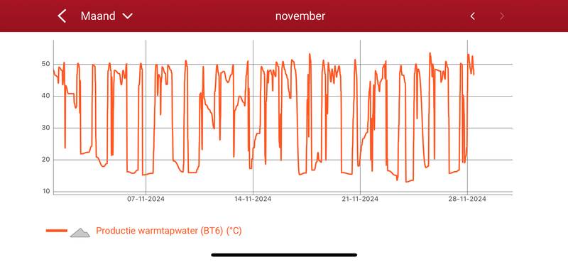 Afbeeldingslocatie: https://tweakers.net/i/uR1ak_OEBTVZnRqTxi2GjAN2UGI=/800x/filters:strip_exif()/f/image/Q1RAOlzENvpP27JNeGfH3idB.png?f=fotoalbum_large