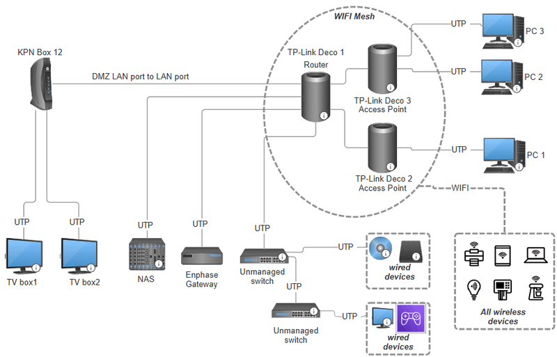 Afbeeldingslocatie: https://tweakers.net/i/uRS8WmNcRauW6T9TpNc2bEoehek=/800x/filters:strip_exif()/f/image/iWygNBkSfgjTbCtPOMnbIaUS.png?f=fotoalbum_large