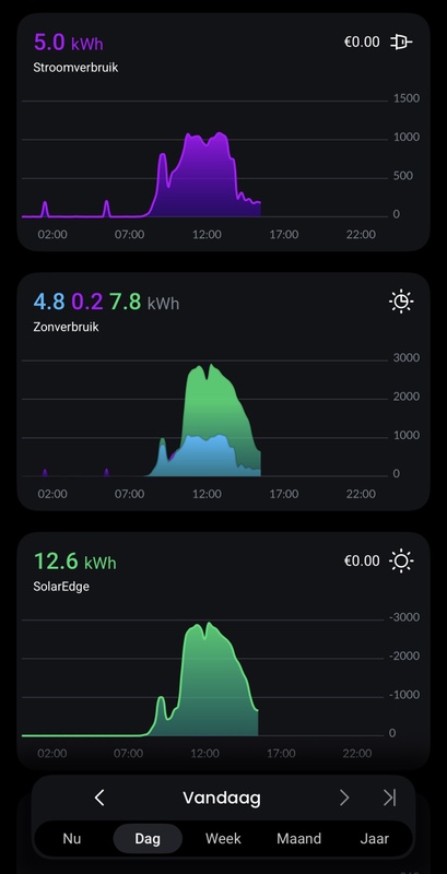 Afbeeldingslocatie: https://tweakers.net/i/uRWw3Sp9tVZMzMfTuGHyP3Wm1A0=/x800/filters:strip_icc():strip_exif()/f/image/tea7Jy8ShmkgDuJGow5kIO0L.jpg?f=fotoalbum_large