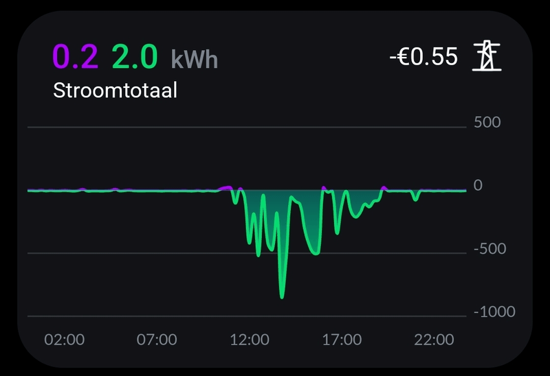 Afbeeldingslocatie: https://tweakers.net/i/uRgVF3C9em_DfMT0imicsGJmORs=/800x/filters:strip_exif()/f/image/kUL4TugqUP7904srYV2bLUXu.png?f=fotoalbum_large