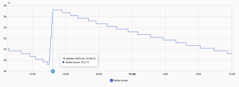 Afbeeldingslocatie: https://tweakers.net/i/uRjf_emIfFpSCllKwRU-RsfiTLI=/800x/filters:strip_exif()/f/image/qtUuTq5fdN8j55BM4BiQSpyP.png?f=fotoalbum_large