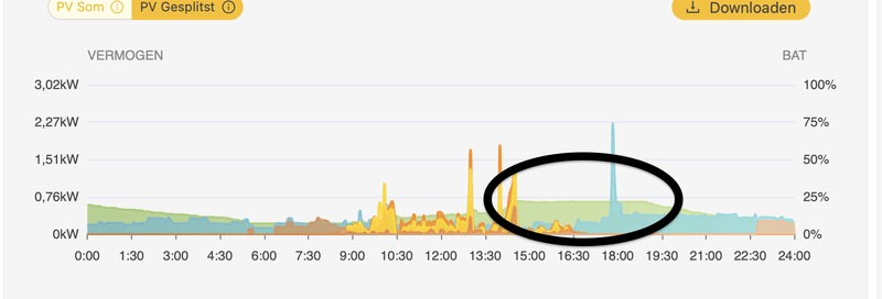 Afbeeldingslocatie: https://tweakers.net/i/uRsUbRC4snlB3_oFhVucCZeFOko=/800x/filters:strip_exif()/f/image/UpREGPbyTR66klCxmh9NZIQS.png?f=fotoalbum_large