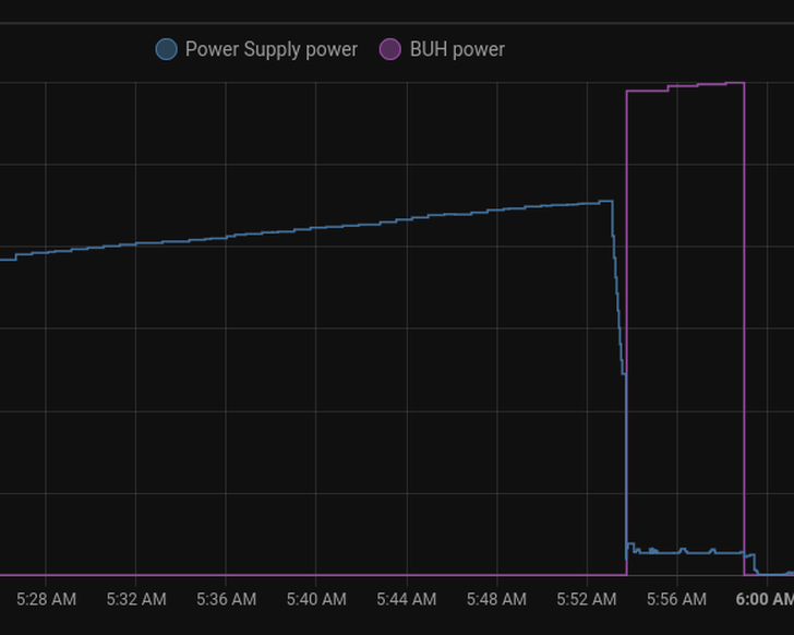 Afbeeldingslocatie: https://tweakers.net/i/uSK91a4kKeBMaUhmdQ0njpCfbis=/full-fit-in/4000x4000/filters:no_upscale():fill(white):strip_exif()/f/image/YVNqwIxpnqu09j9uMWjYCmxT.png?f=user_large