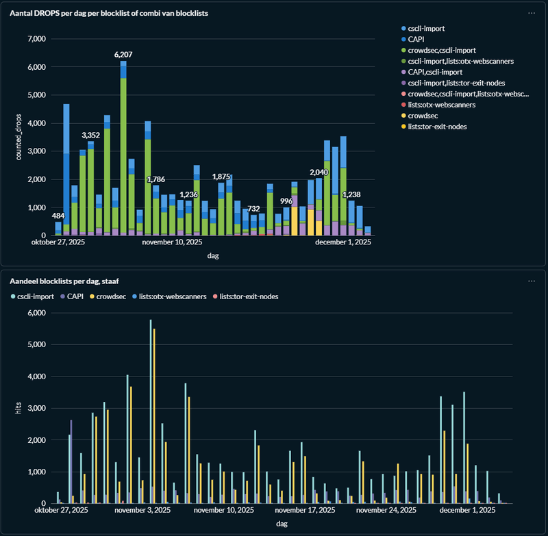 Afbeeldingslocatie: https://tweakers.net/i/uSMxXYWWZYrAava3eLOQ3SyFiG0=/800x/filters:strip_exif()/f/image/S9NQNl3BtYmh7XkLY1jNRoVz.png?f=fotoalbum_large