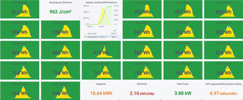 Afbeeldingslocatie: https://tweakers.net/i/uSiPRA6-qhKdvjuyUn9zOOIISGk=/800x/filters:strip_exif()/f/image/408F2D08xzfL9U0IYzj442wG.png?f=fotoalbum_large