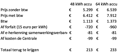 Afbeeldingslocatie: https://tweakers.net/i/uSsI5XZu3DtSYiu9iBTVpqOceRE=/fit-in/4000x4000/filters:no_upscale():strip_exif()/f/image/lVthWSgpJkFr0ZGoKF65U68q.png?f=user_large