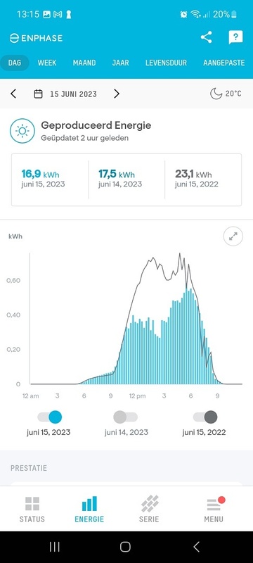 Afbeeldingslocatie: https://tweakers.net/i/uThkNNBbm86Y0NzPfDSsDHy_mR8=/x800/filters:strip_icc():strip_exif()/f/image/8cdbFMN9OuIyIsE2ANbnS8ax.jpg?f=fotoalbum_large
