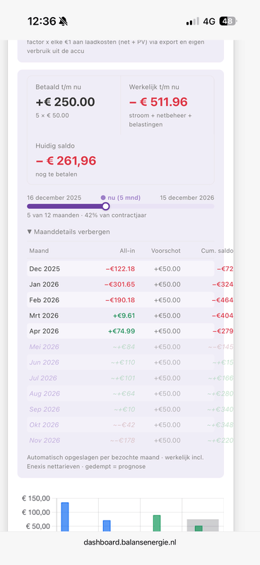 Afbeeldingslocatie: https://tweakers.net/i/uTqNj_0wUHvF0Xi3un7SJI_icmA=/x800/filters:strip_exif()/f/image/vdDTZj0oJcXcUqBTQ9weC0mc.png?f=fotoalbum_large