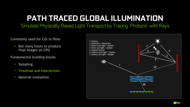 Global illumination