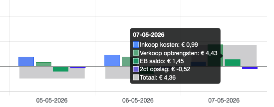 Afbeeldingslocatie: https://tweakers.net/i/uUE1pkJnGgSVfAy9YjaZchIZdBk=/fit-in/4000x4000/filters:no_upscale():strip_exif()/f/image/ToY94XE1B8a4KHvhfJo65BqE.png?f=user_large