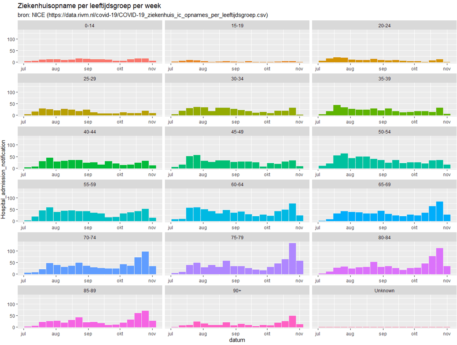 Afbeeldingslocatie: https://tweakers.net/i/uUbJtxH_YyCdPF76rz6S_ReQXko=/full-fit-in/4000x4000/filters:no_upscale():fill(white):strip_exif()/f/image/cs5uU9cR5DZmjjgCT2moeh7b.png?f=user_large