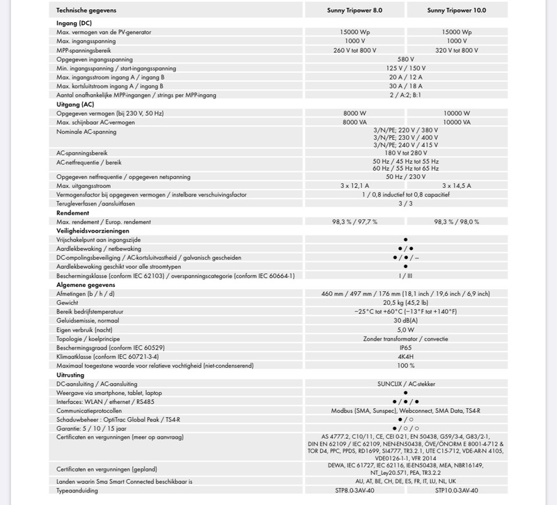 Afbeeldingslocatie: https://tweakers.net/i/uUdUQ2OisXJv3u_c7GaEDfBHagA=/800x/filters:strip_icc():strip_exif()/f/image/vyD6wcCjsbrwlDmNIimjBRcR.jpg?f=fotoalbum_large
