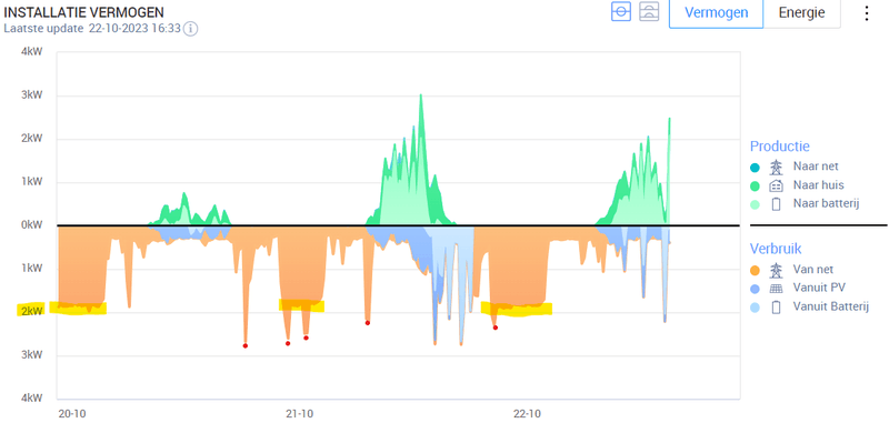 Afbeeldingslocatie: https://tweakers.net/i/uUdcKNk8bIUF7_7dfwJpnCuoXGo=/800x/filters:strip_exif()/f/image/RhnYZ8kv4OcSxjifyIWXai88.png?f=fotoalbum_large
