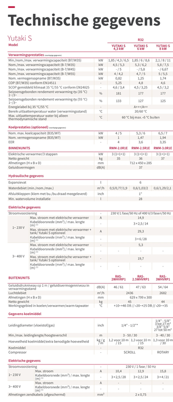 Afbeeldingslocatie: https://tweakers.net/i/uUknaWVj0XQJYfuRcb8-ZDBmSSs=/x800/filters:strip_exif()/f/image/f5gV8eHQ9iYexo4F6YvYbEGL.png?f=fotoalbum_large