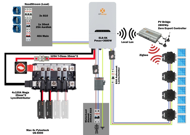 Afbeeldingslocatie: https://tweakers.net/i/uV5hmgnQ1J9ypacSG7H92IZXbJY=/800x/filters:strip_icc():strip_exif()/f/image/tlfMCt1a6rJQ0UYzDvzOSB8w.jpg?f=fotoalbum_large
