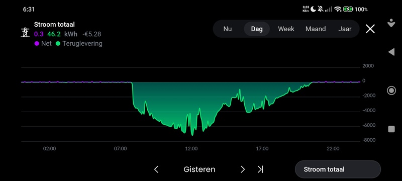 Afbeeldingslocatie: https://tweakers.net/i/uVF5gj2QrV62zzGiuSA4cJ9AQQ8=/800x/filters:strip_icc():strip_exif()/f/image/sNXQJHo3xHW3mjfDBj67LvEq.jpg?f=fotoalbum_large