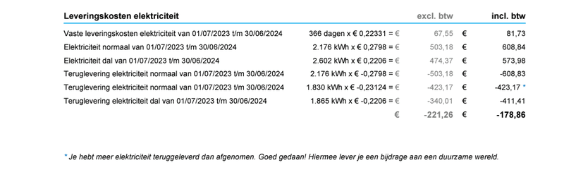 Afbeeldingslocatie: https://tweakers.net/i/uVIUOYFlFTyHhAfGnFHgsno5dIc=/800x/filters:strip_exif()/f/image/2yIL19Cc2YZaX3ipPMuKHAzY.png?f=fotoalbum_large