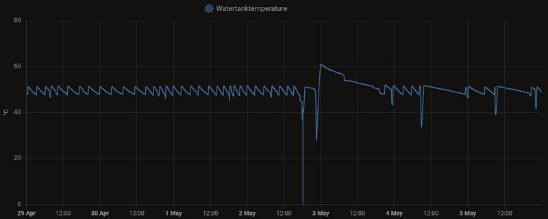 Afbeeldingslocatie: https://tweakers.net/i/uVN5b4wZo2V27SW7NI8OJNr-vaE=/800x/filters:strip_exif()/f/image/wbJ2tkqNC3vh2Xn4tCGfOLKc.png?f=fotoalbum_large