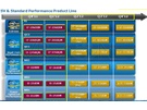 Ivy Bridge mobiele roadmap