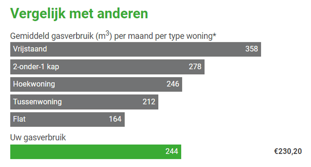 Afbeeldingslocatie: https://tweakers.net/i/uVtvAAYFcOvvT3ohyZhB29Pq0ys=/full-fit-in/4000x4000/filters:no_upscale():fill(white):strip_exif()/f/image/6tHeT3uMLykQN2AOeDHqZcw1.png?f=user_large