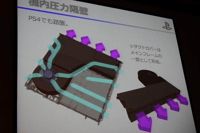 Koelsysteem PS4