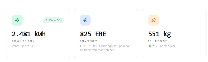 Afbeeldingslocatie: https://tweakers.net/i/uWcehpX3W9kgg1C8X2cD3oTKPBM=/800x/filters:strip_exif()/f/image/B9tACYM2z3WyoE4hf53ayB5k.png?f=fotoalbum_large