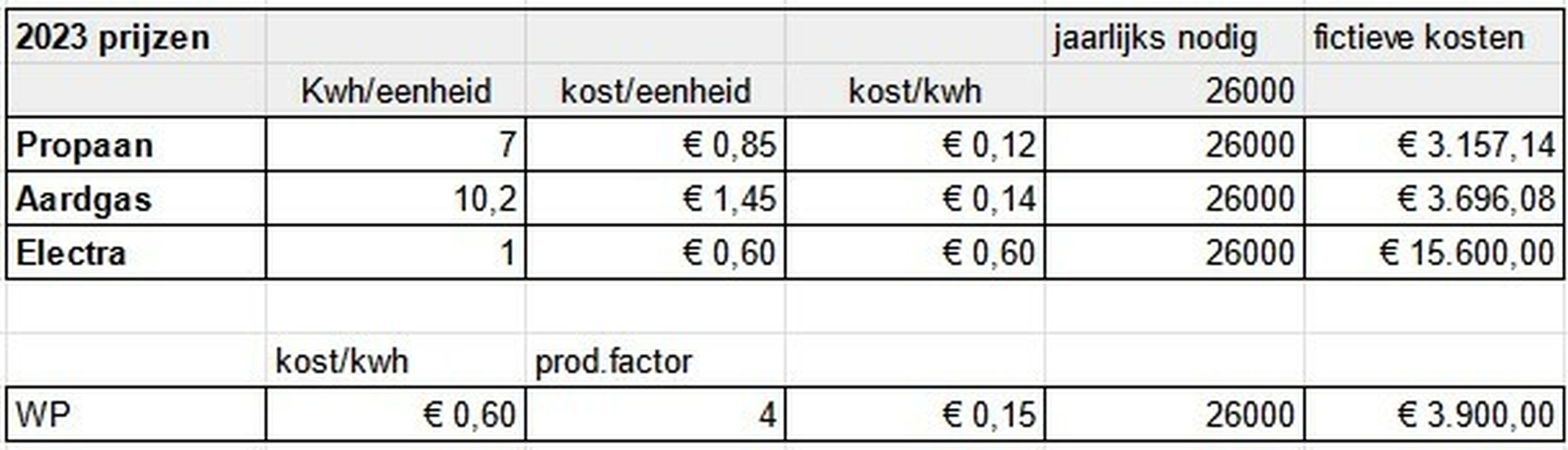 Afbeeldingslocatie: https://tweakers.net/i/uWoZ9Q98rMuWHmAU3Wp23V8Xg4o=/full-fit-in/4920x3264/filters:max_bytes(3145728):no_upscale():strip_icc():fill(white):strip_exif()/f/image/6Ll25ZwJ6DzhlXSrJHaUYcpR.jpg?f=user_large