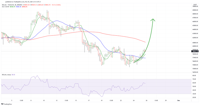 Afbeeldingslocatie: https://tweakers.net/i/uXF3gb2TGWo4BMCSNQsQo5QRkXc=/800x/filters:strip_exif()/f/image/gRnWIkwk16xRXxUJjSbIlEYz.png?f=fotoalbum_large