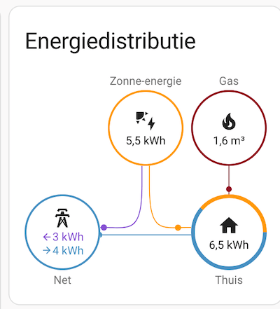 Afbeeldingslocatie: https://tweakers.net/i/uY-c7ya5zgEs6PzxaSYFxmi9Qps=/full-fit-in/4000x4000/filters:no_upscale():fill(white):strip_exif()/f/image/CUTEIIS5T0f52SzPXBTQYRsY.png?f=user_large
